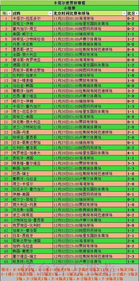 2026世界杯小组赛赛程实时更新全程直播怎么查 2026世界杯小组赛赛程实时更新全程直播怎么查